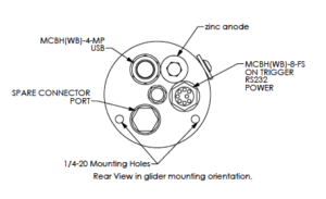 Powering a MicroRider Instrument: Startup and Shutdown Sequence ...